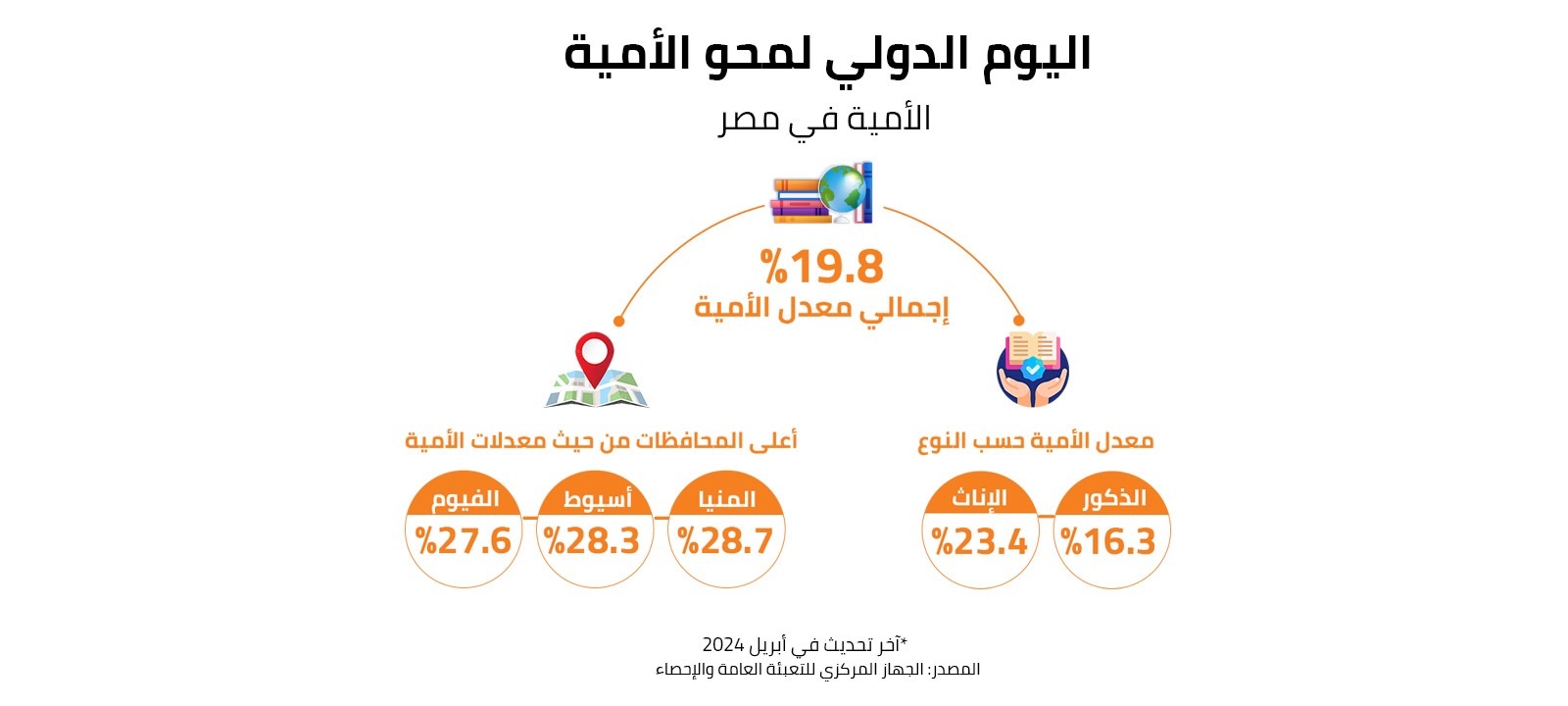 اليوم الدولي لمحو الأمية 